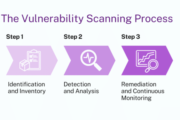 Vulnerability Scanning