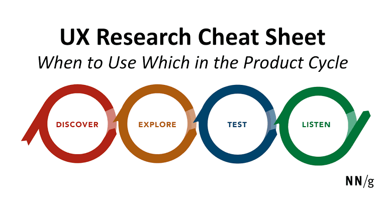 User Research