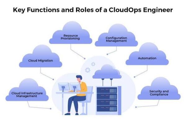 CloudOps Engineer