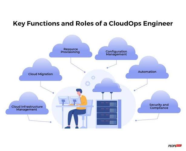 CloudOps Engineer
