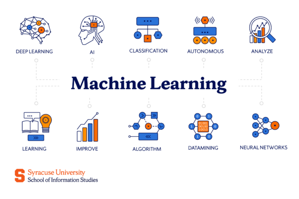 Machine Learning